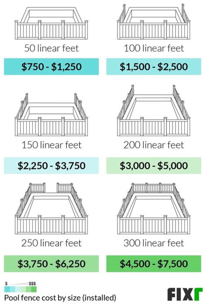 pool fence cost