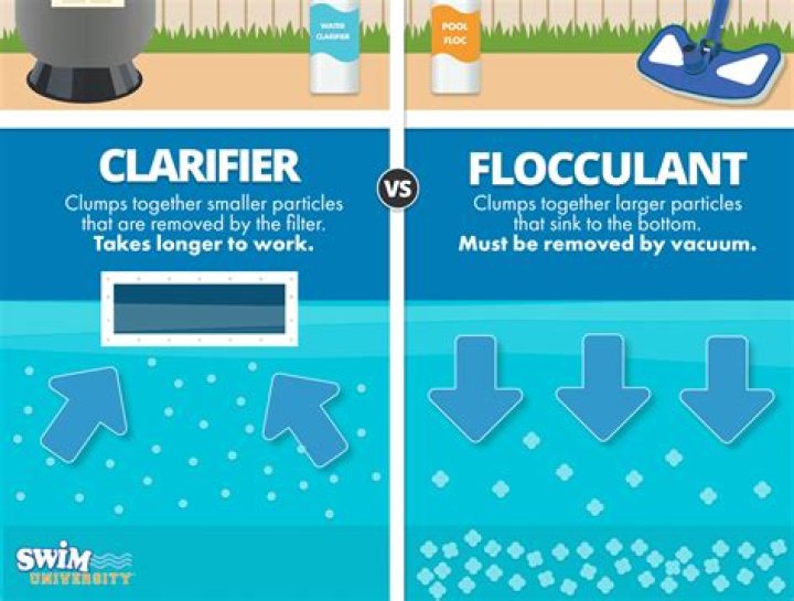 pool flocculant