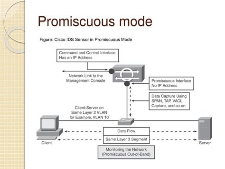 promiscuous mode