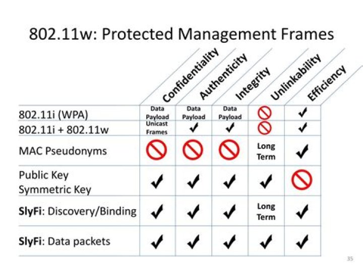 protected management frames