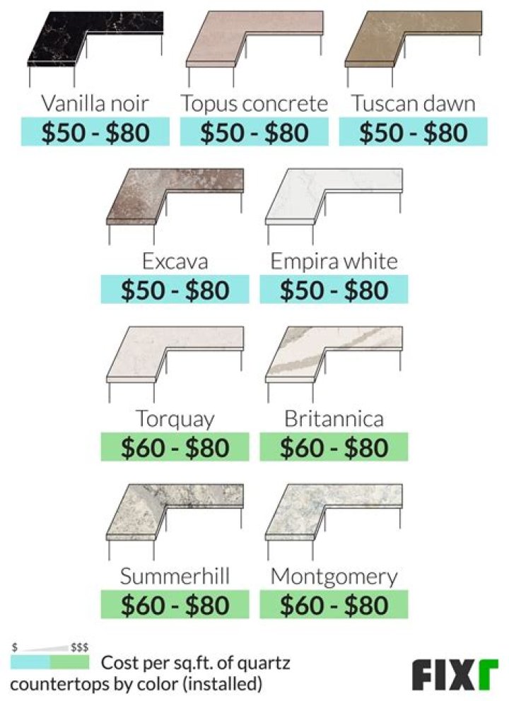 quartz countertops price per square foot