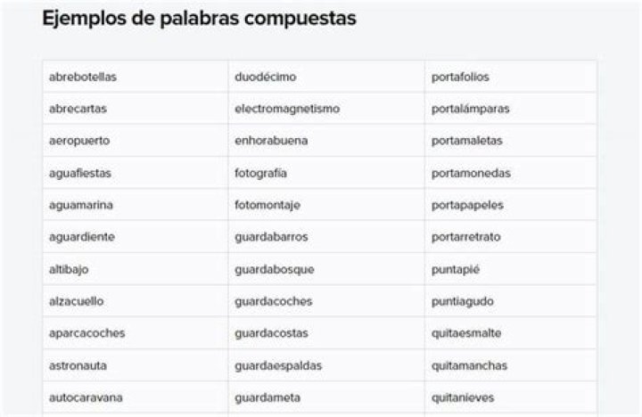 ¿Qué son palabras compuestas y ejemplos? check this out | palabras asintacticas