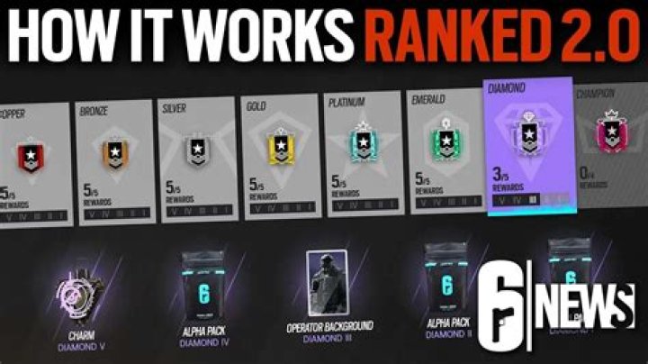 r6 ranking system