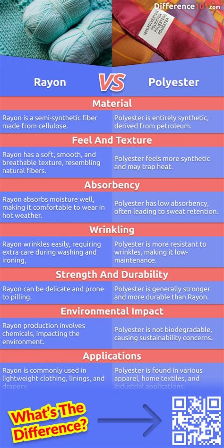 rayon vs polyester