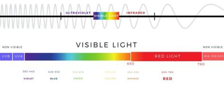 red light frequency