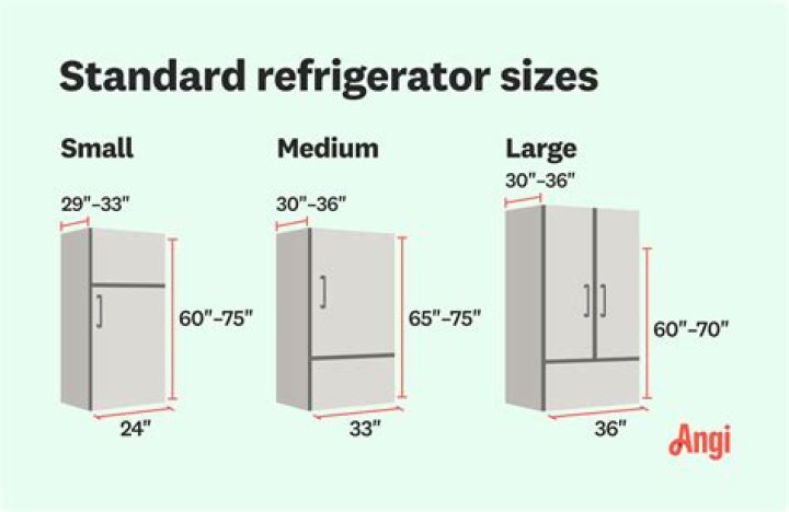 refrigerator measurements