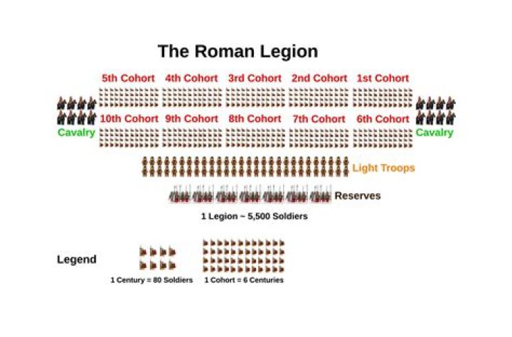 roman legion size