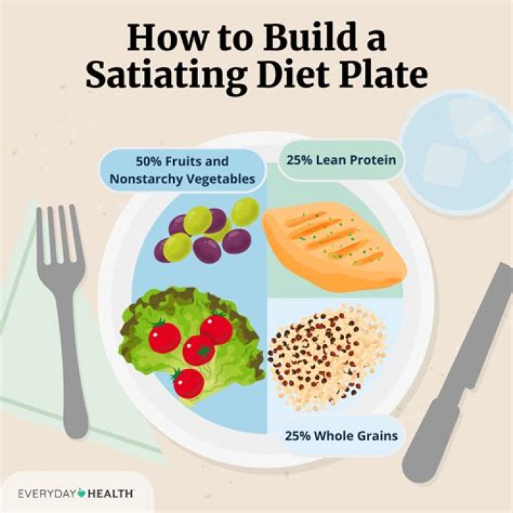 satiating diet