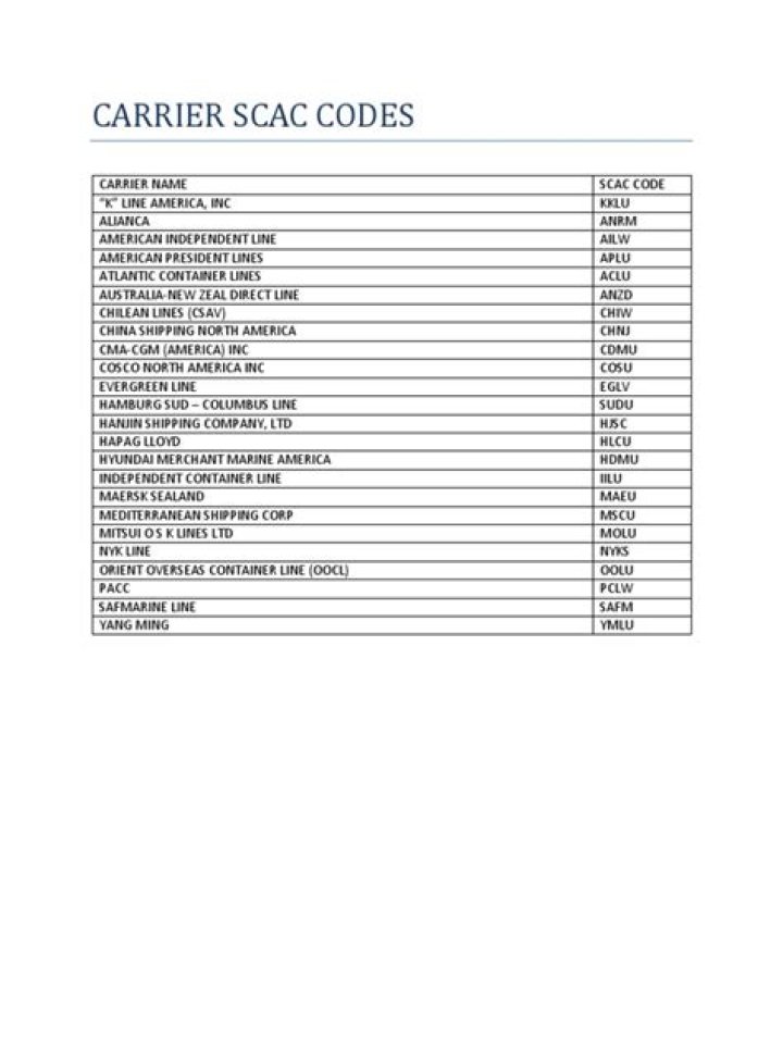 scac codes