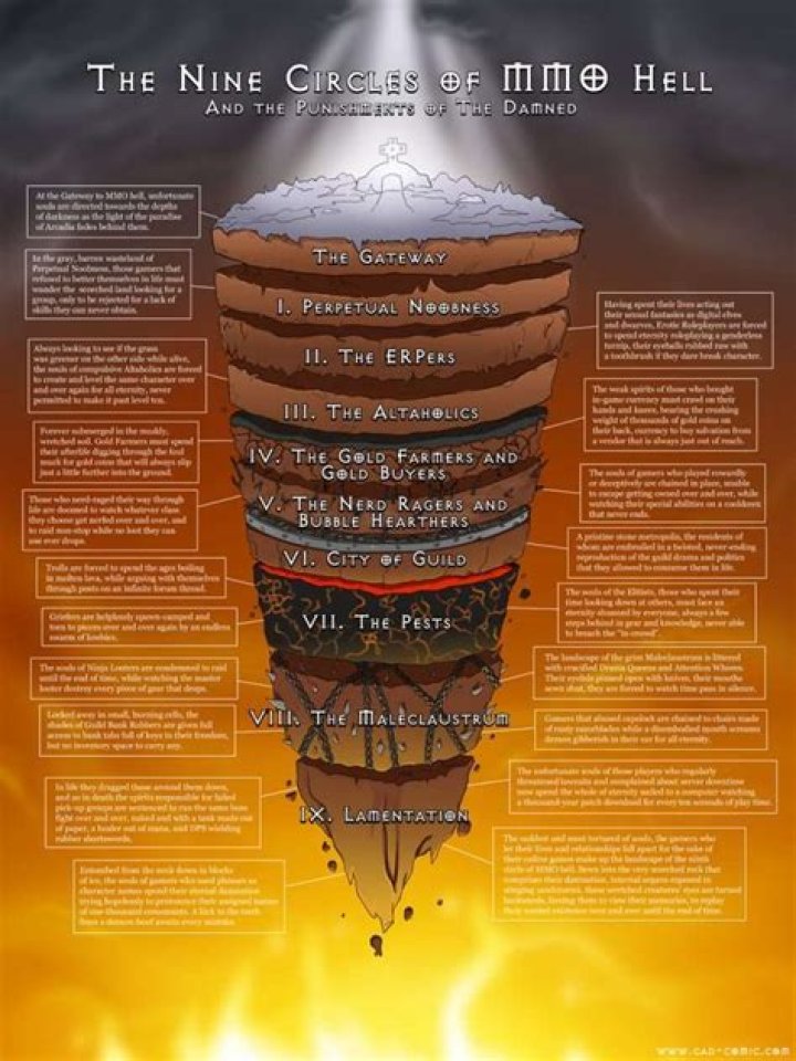 seven circles of hell