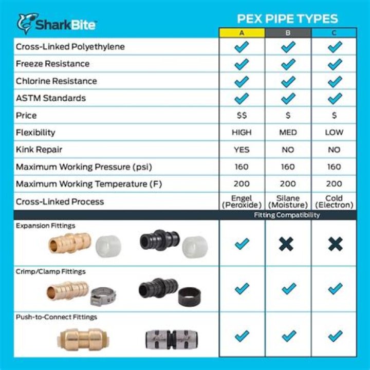 sharkbite pex fittings
