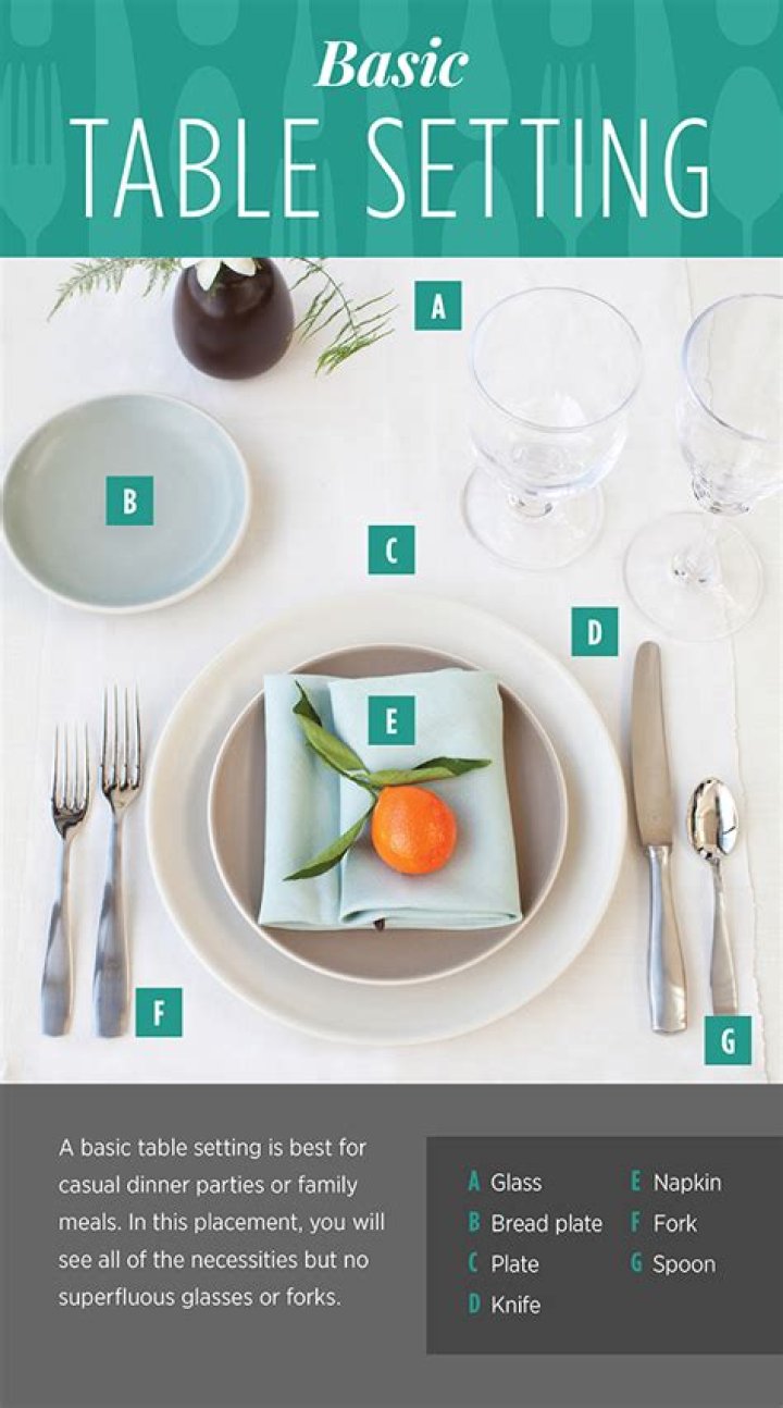 silverware placement on table