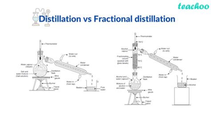 simple distillation vs fractional distillation
