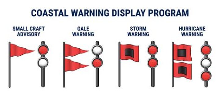 small craft advisory meaning