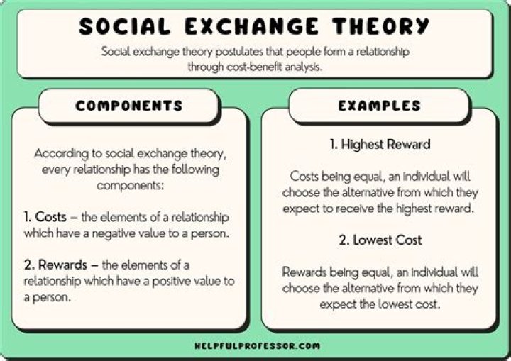 social exchange theory example