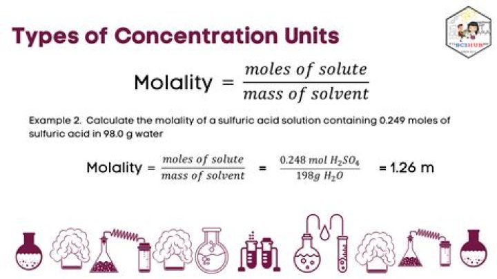 solubility units