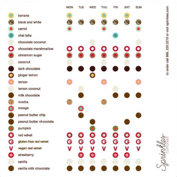 sprinkles cupcakes calories