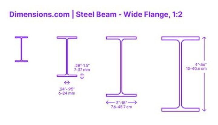 steel i beam sizes