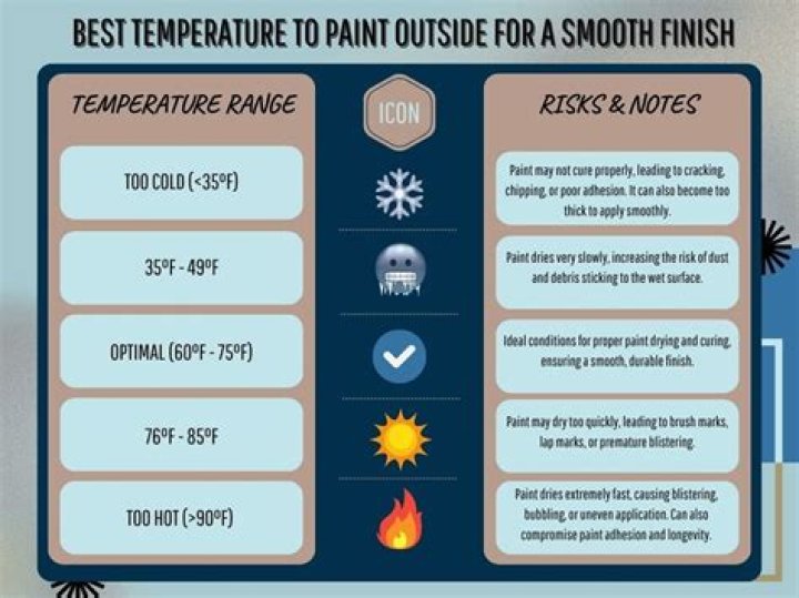 temperature to paint outside