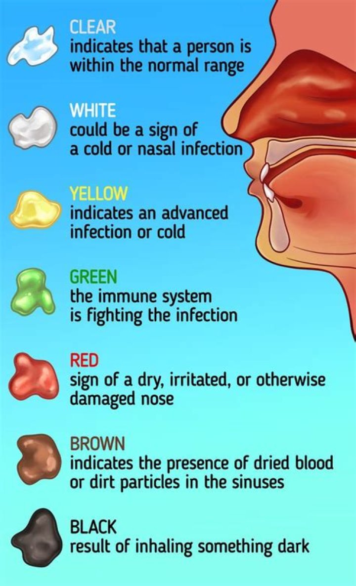 thick green snot