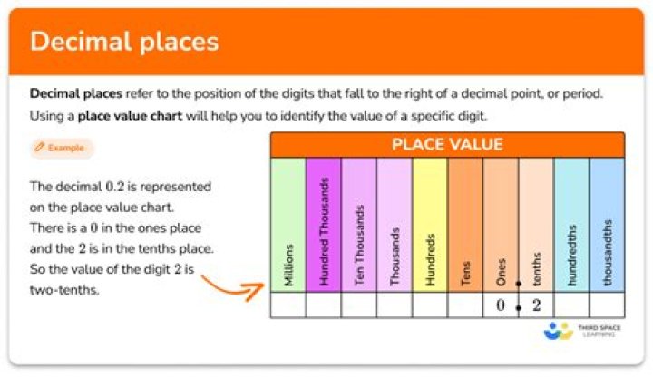 three decimal places
