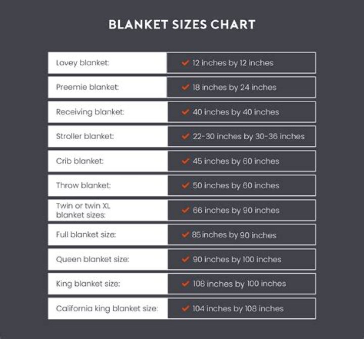 throw blanket dimensions