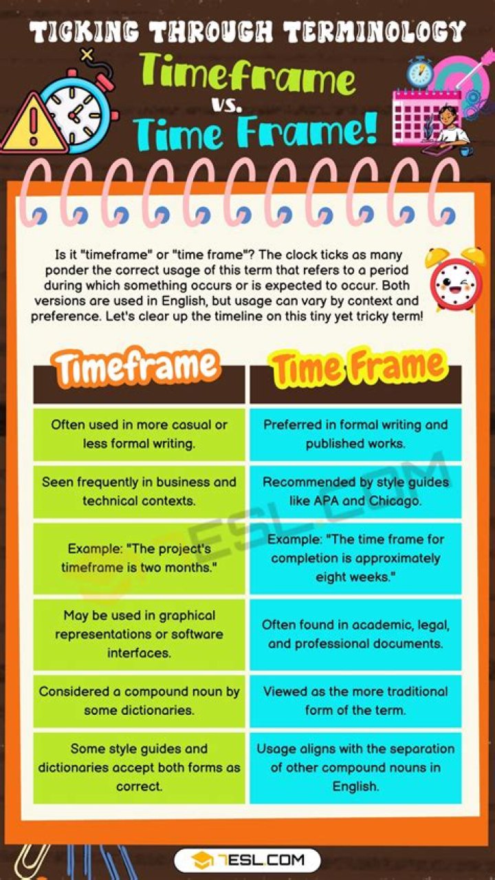 timeframe meaning