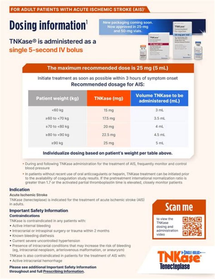 tnk medication