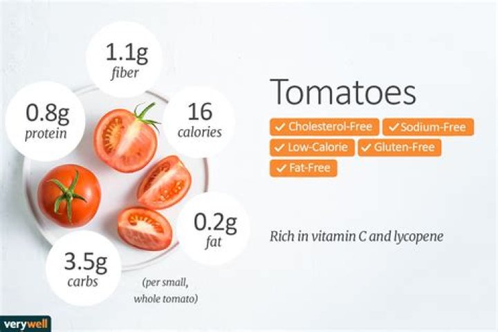 tomatoes carbs