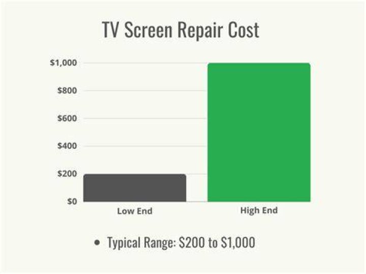 tv screen repair cost