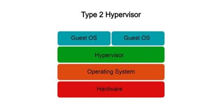 type 2 hypervisor