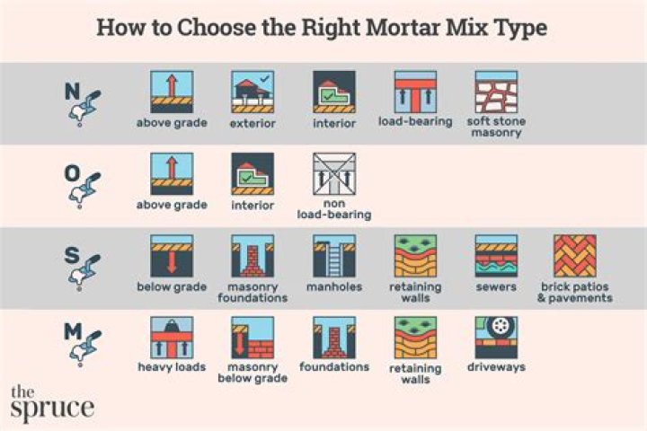 type s mortar mix