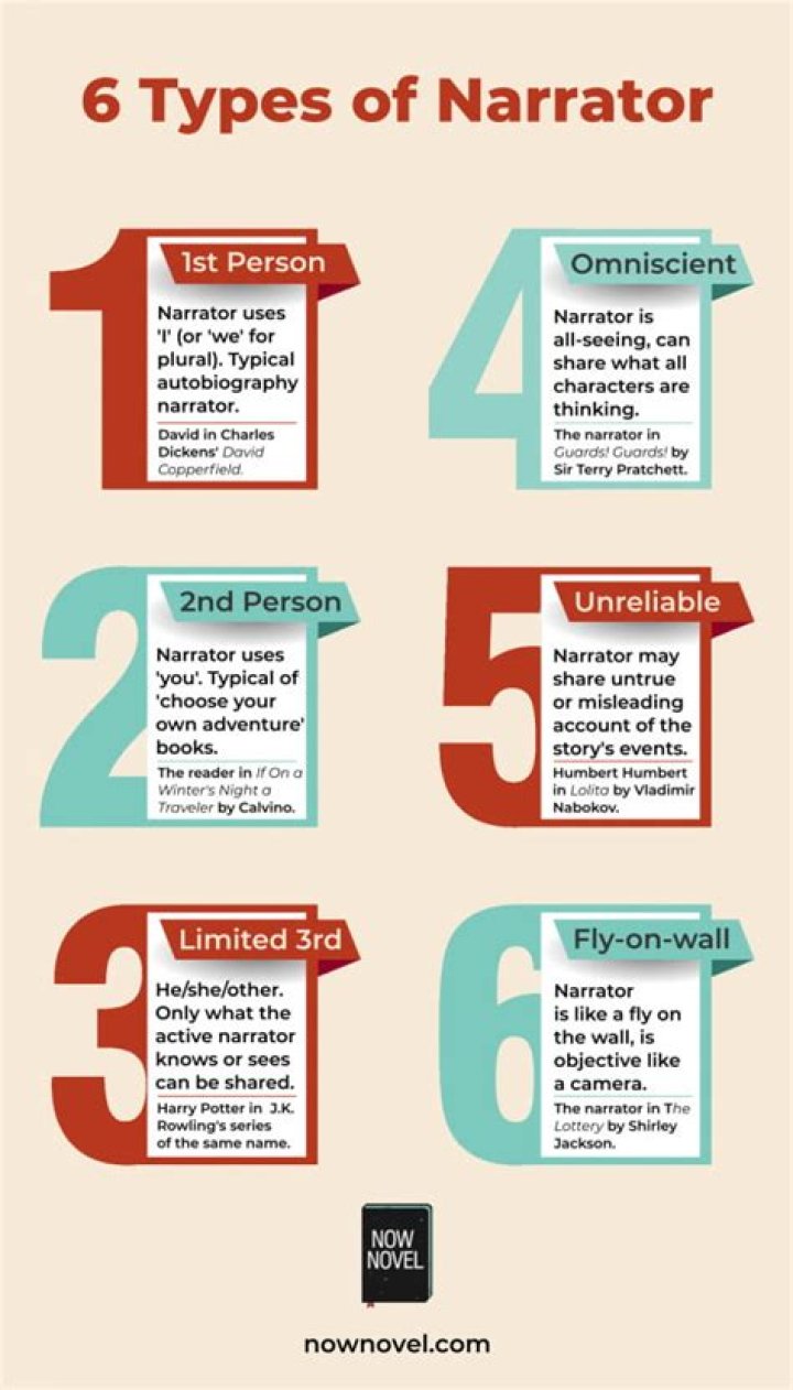 types of narration