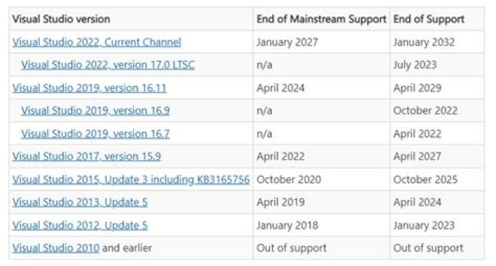 visual studio versions