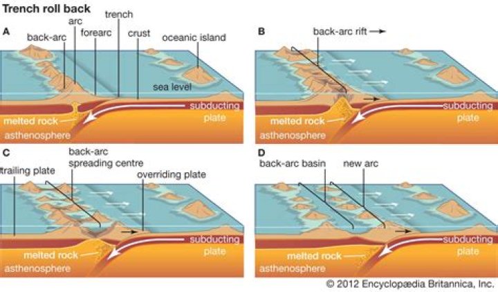 volcanic island arc