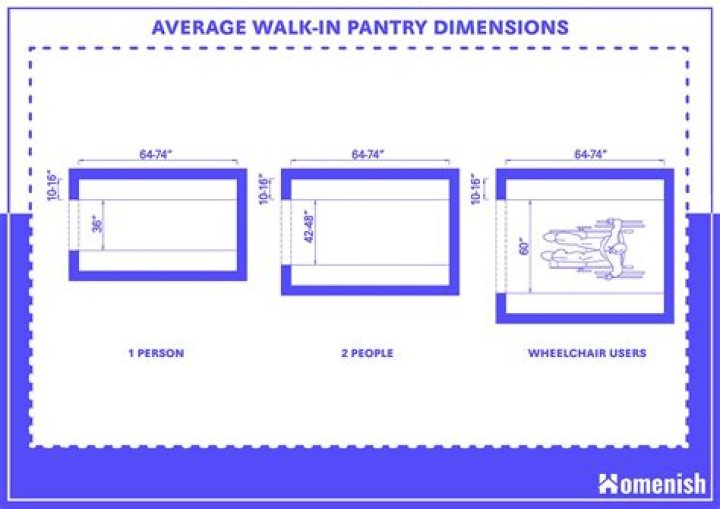 walk in pantry dimensions