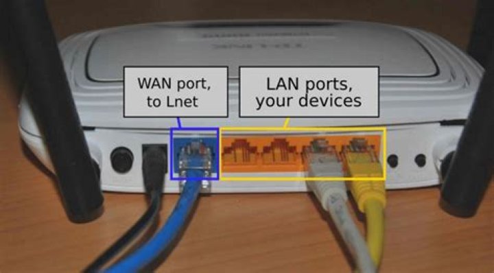 wan vs lan port