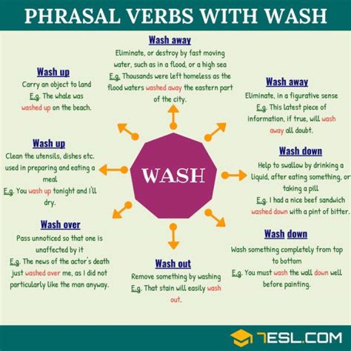 wash meaning