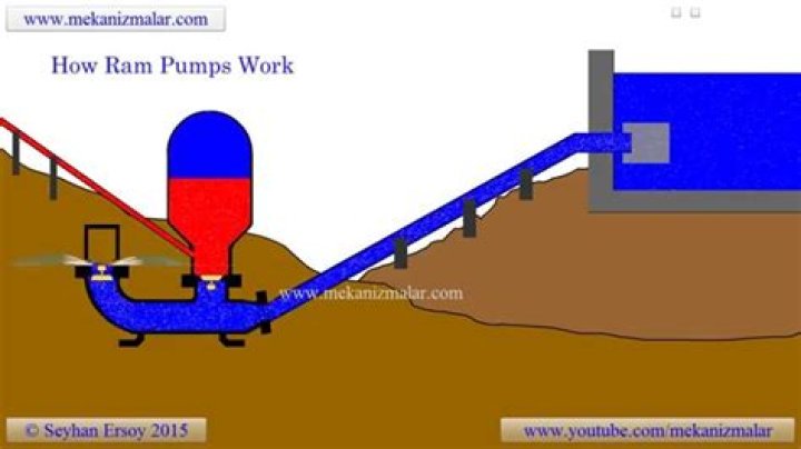 water ram pump