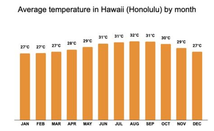 weather in hawaii in june