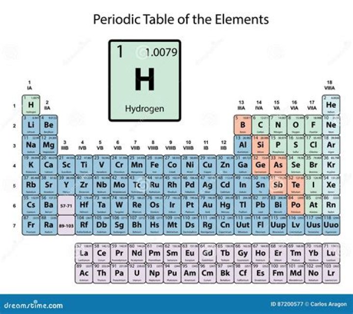 weight of hydrogen