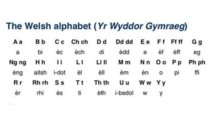 welsh alphabet