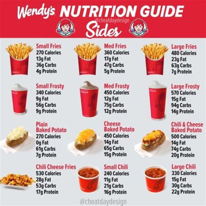 wendy’s medium fries calories