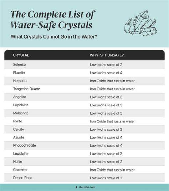 what crystals cannot go in water