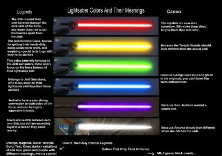 what do lightsaber colors mean
