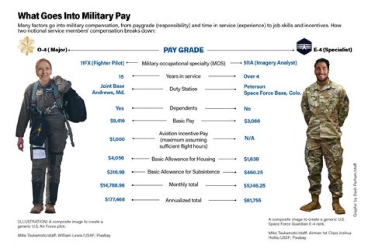 What do urban air employees wear? check this out | how much does urban air pay