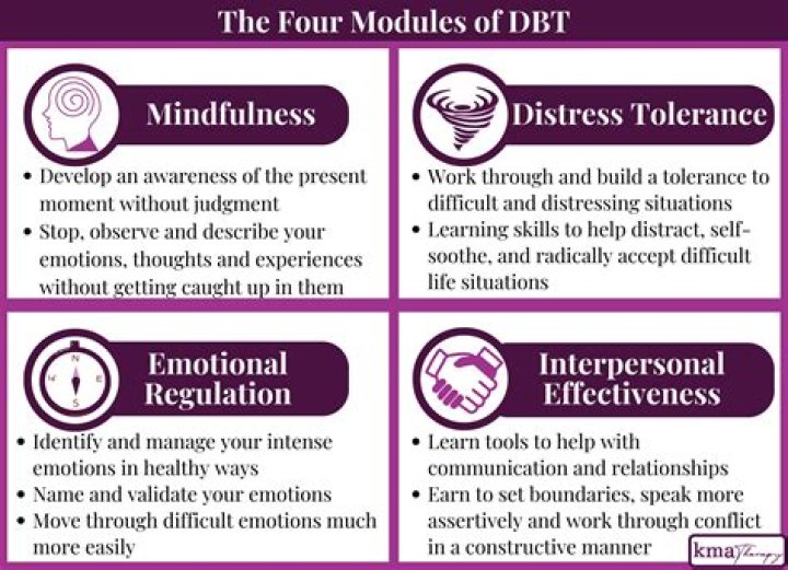 what does dbt stand for