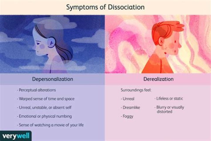what does dissociation mean