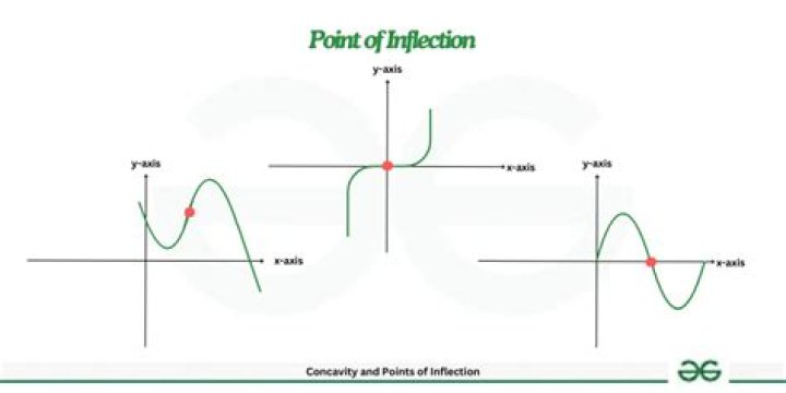 what does inflection mean