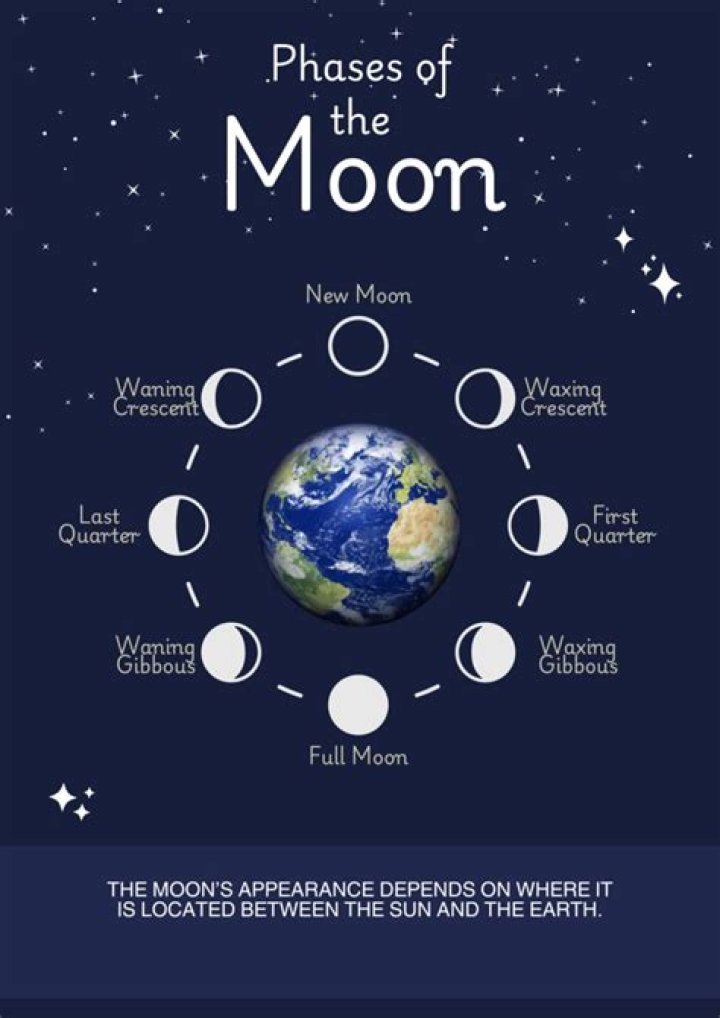 what does the moon represent